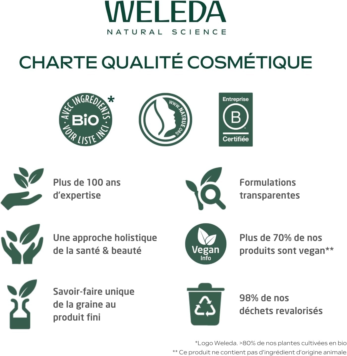 Huile de Massage à l'Arnica - Récupération & Bien-être